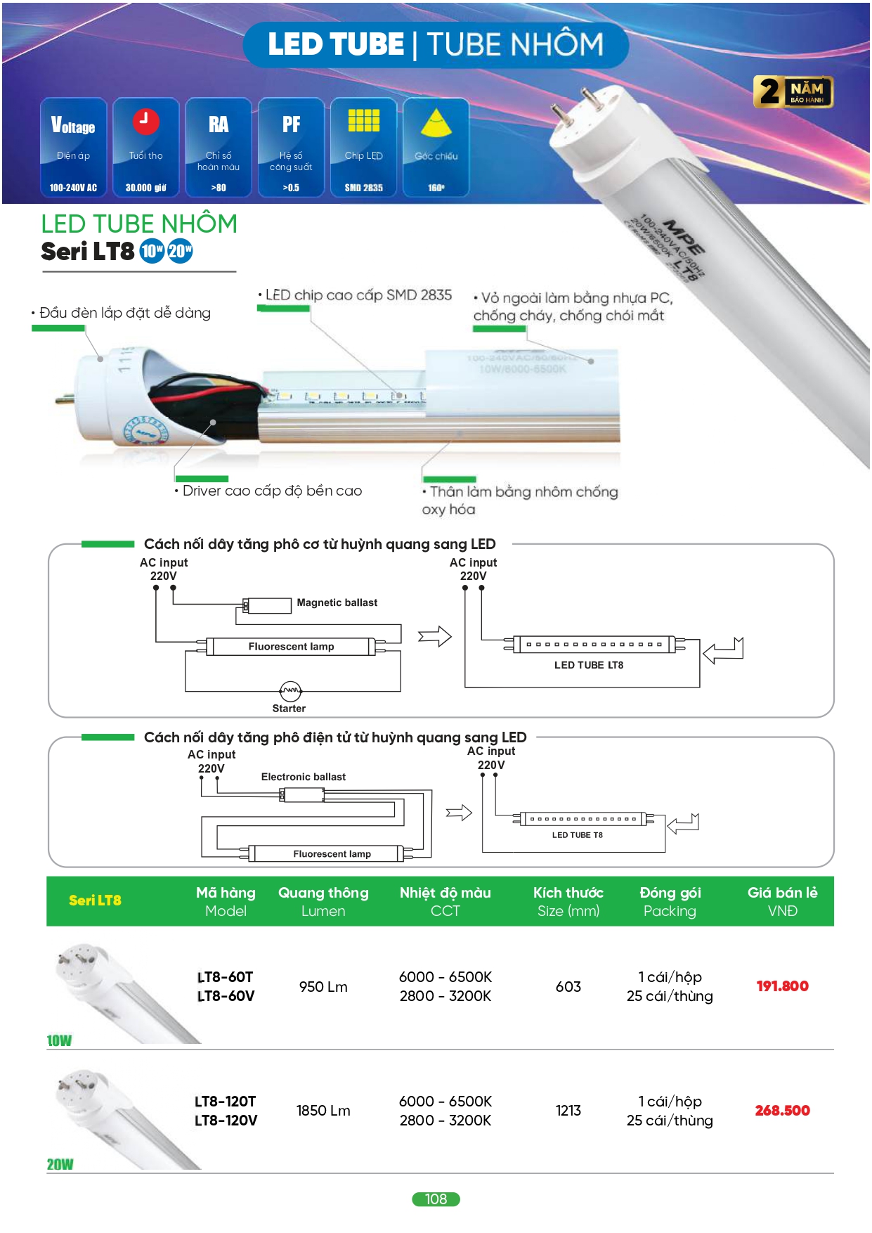 Bảng giá đèn LED MPE 2026